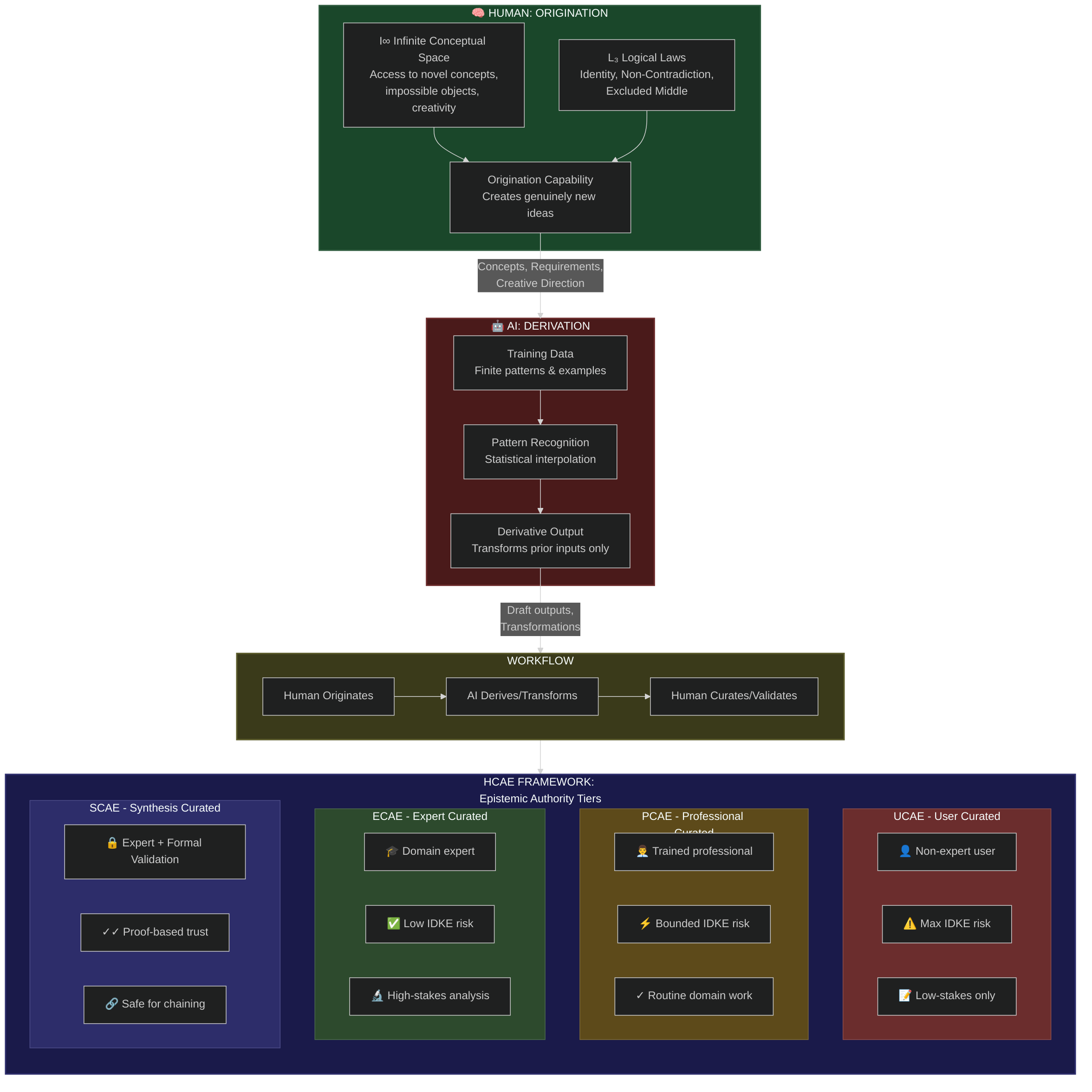 The AIDK Framework